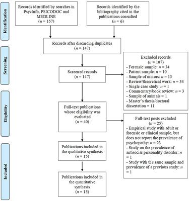 Prevalence of Psychopathy in the General Adult Population: A Systematic Review and Meta-Analysis